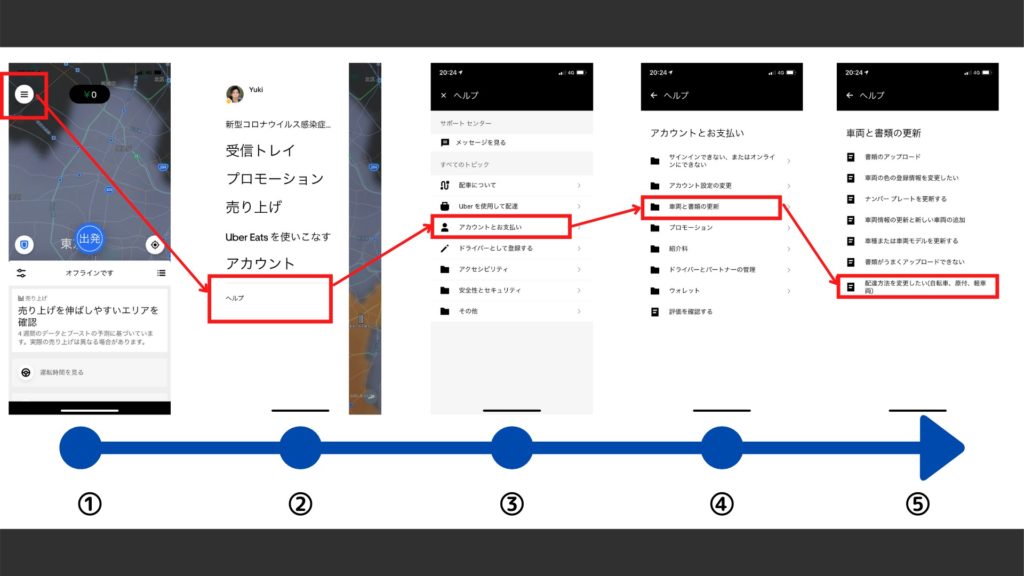 ウーバーイーツ(Uber eats)の配達車両を自転車からバイクに変更する 