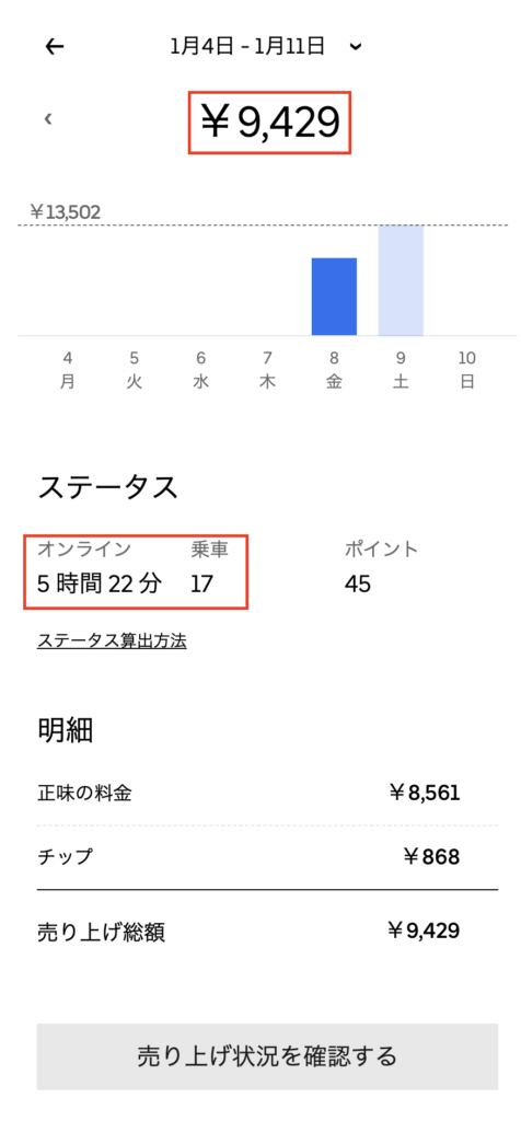 ウーバーイーツ(Uber eats)バイク稼働初日はいくら稼げる？？報酬 